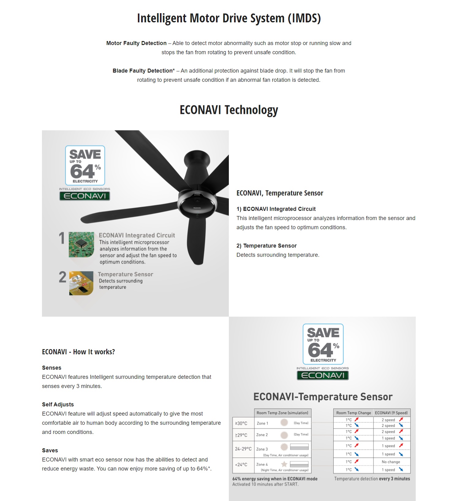 PANASONIC,CEILING FAN,FM15MEVBKRH,FM15MEVBKRH,FM15ME,FM15ME,KIPAS